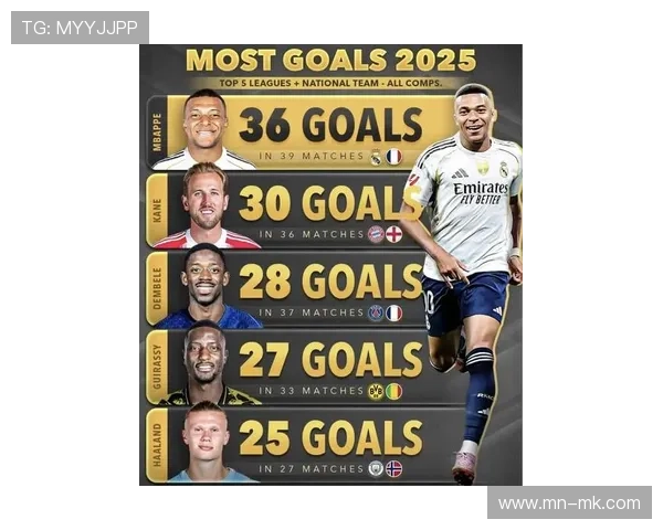 2025年足球球星运势排行榜：谁将成为新一届的运势之王